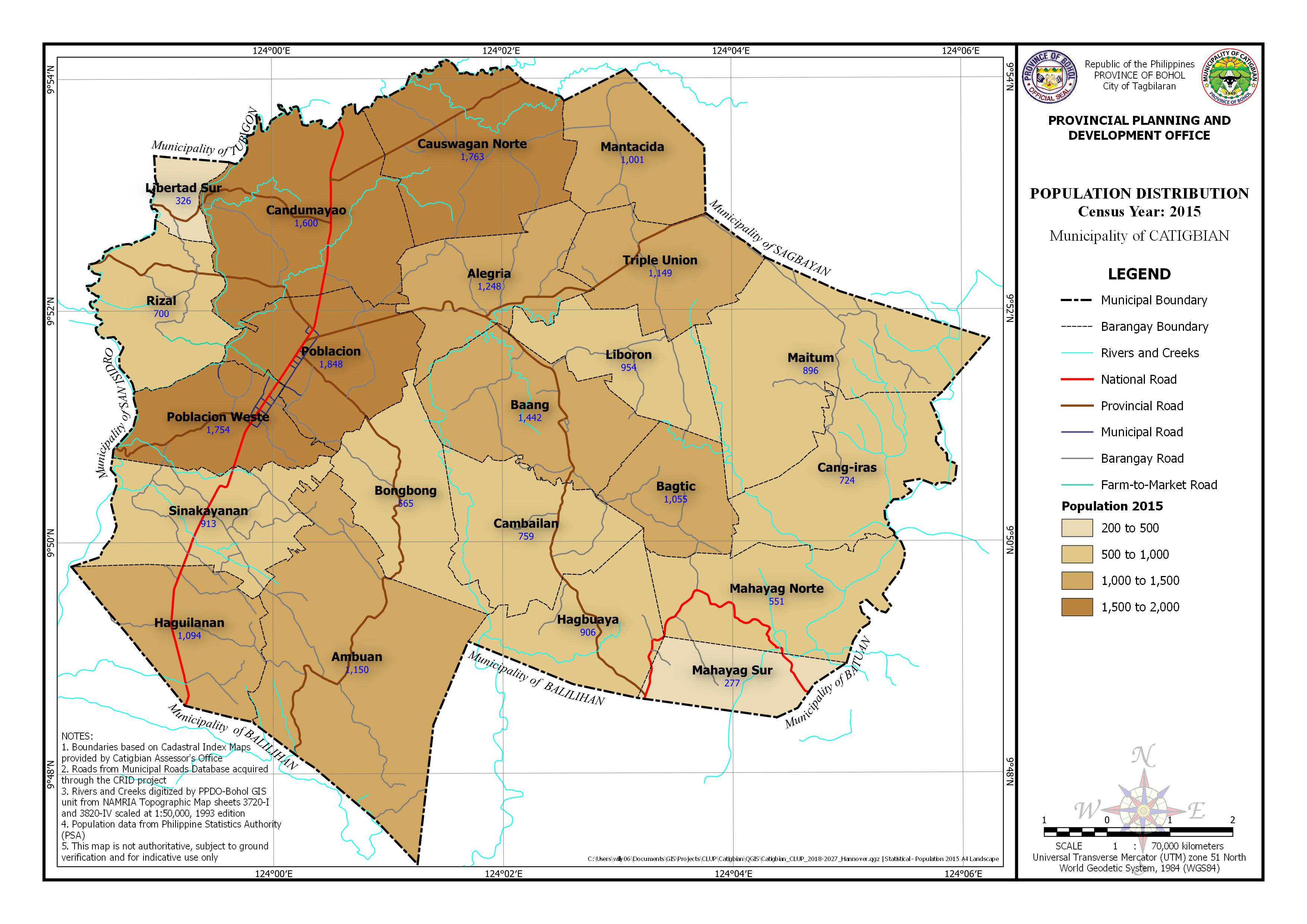 Population Distribution Census Year: 2015